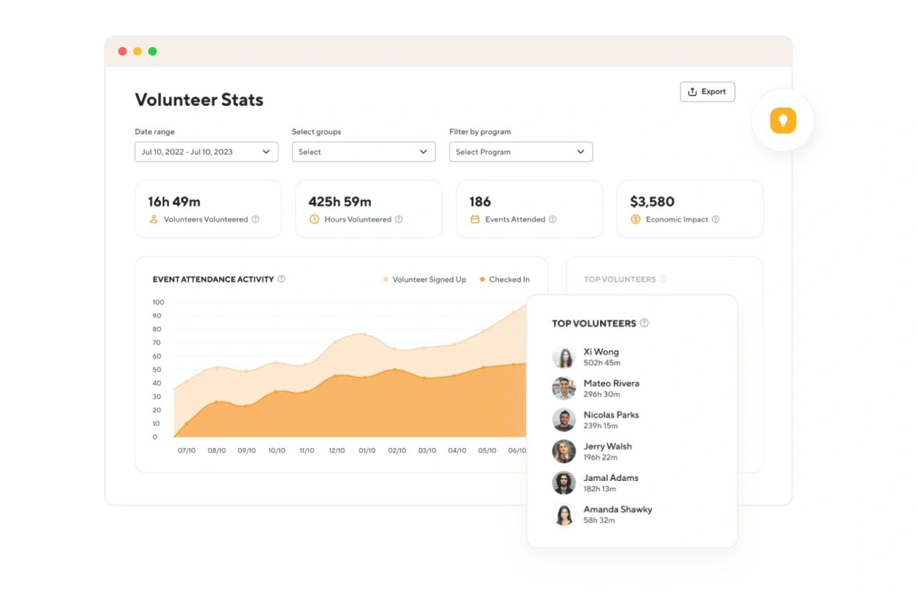 Community Reach project showcase